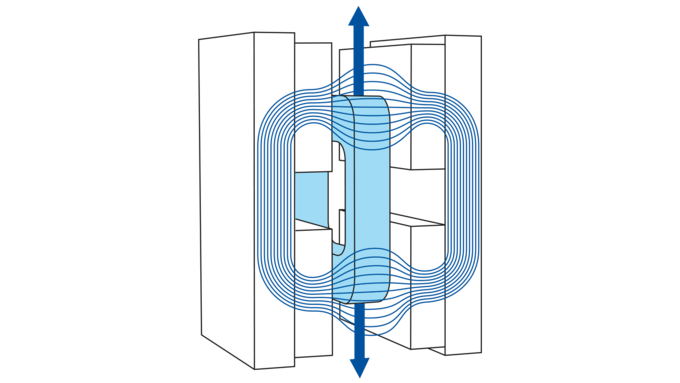 Electromagnetic Drives Electromagnetic Drives